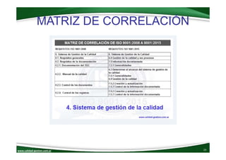 www.calidad‐gestion.com.ar
MATRIZ DE CORRELACIÓN
23www.calidad‐gestion.com.ar
 