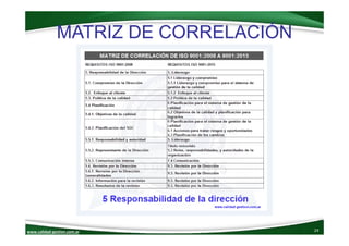 www.calidad‐gestion.com.ar
MATRIZ DE CORRELACIÓN
24www.calidad‐gestion.com.ar
 