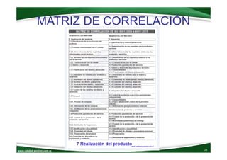 www.calidad‐gestion.com.ar
MATRIZ DE CORRELACIÓN
26www.calidad‐gestion.com.ar
 