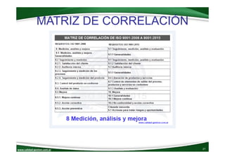 www.calidad‐gestion.com.ar
MATRIZ DE CORRELACIÓN
27www.calidad‐gestion.com.ar
 