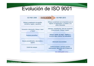 www.calidad‐gestion.com.ar
Evolución de ISO 9001
5www.calidad‐gestion.com.ar
 