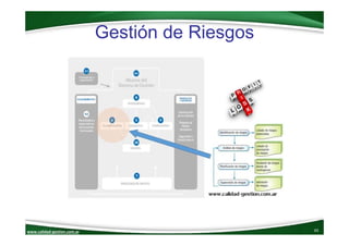 www.calidad‐gestion.com.ar
Gestión de Riesgos
65www.calidad‐gestion.com.ar
 
