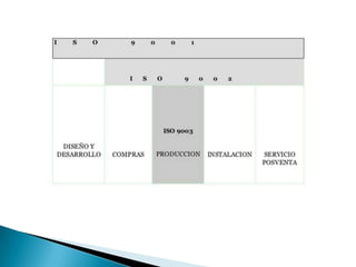Iso 9003