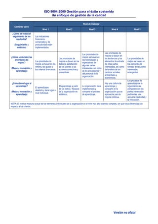 ISO 9004:2009 Gestión para el éxito sostenido
Un enfoque de gestión de la calidad
Versión no oficial
Elemento clave
Nivel de madurez
Nivel 1 Nivel 2 Nivel 3 Nivel 4 Nivel 5
¿Cómo se realiza el
seguimiento de los
resultados?
(Seguimiento y
medición)
Los indicadores
financieros,
comerciales y de
productividad están
implementados.
¿Cómo se deciden las
prioridades de
mejora?
(Mejora, innovación y
aprendizaje)
Las prioridades de
mejora se basan en los
errores, las quejas o
los criterios financieros.
Las prioridades de
mejora se basan en los
datos de satisfacción
de los clientes o las
acciones correctivas y
preventivas.
Las prioridades de
mejora se basan en
las necesidades y
expectativas de
algunas partes
interesadas, así como
de los proveedores y
del personal de la
organización.
Las prioridades de
mejora se basan en
las tendencias y los
elementos de entrada
de otras partes
interesadas, así como
del análisis de los
cambios sociales,
ambientales y
económicos.
Las prioridades de
mejora se basan en
los elementos de
entrada de las partes
interesadas
emergentes.
¿Cómo tiene lugar el
aprendizaje?
(Mejora, innovación y
aprendizaje)
El aprendizajes
aleatorio y tiene lugar a
nivel individual.
El aprendizaje a partir
de los éxitos y fracasos
de la organización es
sistémico.
La organización tiene
implementado y
comparte el proceso
de aprendizaje.
Hay una cultura de
aprendizaje y
compartir en la
organización que se
aprovecha para la
mejora continua.
Los procesos de
aprendizaje de la
organización se
comparten con las
partes interesadas
pertinentes y se
apoya la creatividad y
la innovación.
NOTA: El nivel de madurez actual de los elementos individuales de la organización es el nivel más alto obtenido completo, sin que haya diferencias con
respecto a los criterios.
 