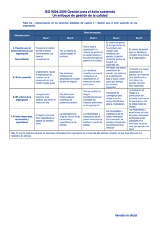 ISO 9004:2009 Gestión para el éxito sostenido
Un enfoque de gestión de la calidad
Versión no oficial
Tabla A.2 – Autoevaluación de los elementos detallados del capítulo 4 – Gestión para el éxito sostenido de una
organización.
Elemento clave
Nivel de madurez
Nivel 1 Nivel 2 Nivel 3 Nivel 4 Nivel 5
4.1 Gestión para el
éxito sostenido de una
organización
Generalidades
El sistema de calidad
de está orientado
funcionalmente y se
basa en
procedimientos.
Hay un sistema de
calidad basado en
procesos.
Hay en toda la
organización un
sistema de gestión de
la calidad basado en
los ocho principios de
gestión de la calidad.
El sistema de gestión
de la organización se
ha ampliado para
integrar otras
disciplinas, por
ejemplo, la gestión
ambiental, gestión de
la salud y la
seguridad, etc.
El sistema de gestión
logra un despliegue
completo de la política
de la organización.
4.2 Éxito sostenido
El desempeño real de
la organización se
compara con el
presupuesto en una
revisión regular anual.
Hay revisiones
periódicas del
desempeño en función
del plan de negocio.
Los resultados
muestran una mejora
constante en el
desempeño en el
transcurso de unos
pocos años.
Ha habido una mejora
sostenida en el
pasado, con evidencia
de la planificación
para el futuro a corto
plazo (por ejemplo,
los dos años
siguientes).
Ha habido una mejora
sostenida en el
pasado, con evidencia
de la planificación a
corto plazo (por
ejemplo, los cinco
años siguientes).
4.3 El entorno de la
organización
La organización
reacciona a los
cambios que tienen un
impacto en ella.
Hay planes para
mitigar cualquier
recurrencia de
problemas pasados.
Se hace análisis de
riesgos
periódicamente para
considerar los
impactos potenciales
en la organización.
Hay planes de
contingencia para
mitigar todos los
riesgos identificados
para la organización.
La evaluación de
riesgos y la
planificación son
procesos continuos en
la organización, a fin
de mitigar todos los
riesgos.
4.4 Partes interesadas,
necesidades y
expectativas
El objetivo primordial
de la organización es
obtener un beneficio
anual.
La organización se
dirige en función de las
necesidades y
expectativas de los
clientes.
Las necesidades y
expectativas de las
partes interesadas se
satisfacen cuando es
posible.
Las necesidades y
expectativas de las
partes interesadas
son el elemento de
entrada principal para
las decisiones de la
dirección.
Las necesidades y
expectativas de todas
las partes interesadas
pertinentes se han
satisfecho en el
transcurso de pocos
años (por ejemplo tres
años)
Nota: El nivel de madurez actual de los elementos individuales de la organización es el nivel más alto obtenido completo, sin que haya diferencia con
respecto a los criterios.
 