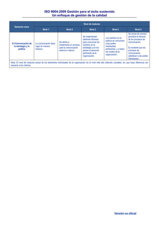 ISO 9004:2009 Gestión para el éxito sostenido
Un enfoque de gestión de la calidad
Versión no oficial
Elemento clave
Nivel de madurez
Nivel 1 Nivel 2 Nivel 3 Nivel 4 Nivel 5
5.4 Comunicación de
la estrategia y la
política
La comunicación tiene
lugar de manera
reactiva.
Se define e
implementa un proceso
para la comunicación
externa e interna.
Se implementan
sistemas eficaces
para comunicar los
cambios en la
estrategia y en los
planes al personal
pertinente de la
organización.
Los cambios en la
política se comunican
a las partes
interesadas
pertinentes, y a todos
los niveles de la
organización.
Se revisa de manera
periódica la eficacia
de los procesos de
comunicación.
Es evidente que los
procesos de
comunicación
satisfacen a las partes
interesadas.
Nota: El nivel de madurez actual de los elementos individuales de la organización es el nivel más alto obtenido completo, sin que haya diferencia con
respecto a los criterios.
 
