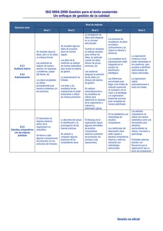 ISO 9004:2009 Gestión para el éxito sostenido
Un enfoque de gestión de la calidad
Versión no oficial
Elemento clave
Nivel de madurez
Nivel 1 Nivel 2 Nivel 3 Nivel 4 Nivel 5
8.3.3
Auditoría interna
8.3.4
Autoevaluación
Se recopilan algunos
datos, pero no se utiliza
un enfoque formal.
Las auditorías se
realizan de manera
reactiva, en respuesta
a problemas, quejas
del cliente, etc.
Los datos recopilados
se utilizan
principalmente para
resolver problemas con
los productos.
Se recopilan algunos
datos de procesos
clave de manera
regular.
Los datos de la
auditorías se realizan
de manera sistemática
para revisar el sistema
de gestión.
La autoevaluación es
limitada.
Los datos y los
resultados de las
evaluaciones se están
empezando a utilizar
de manera preventiva.
La recopilación de
datos está integrada
en un proceso
estructurado.
Cuando es necesario
se realizan estudios
para verificar los
datos, en particular
cuando los datos
derivan de juicios,
opiniones, etc.
Las auditorías
aseguran la precisión
de los datos y la
eficacia del sistema
de gestión.
Se realizan
autoevaluaciones y
los resultados se
utilizan para
determinar la madurez
de la organización y
mejorar su
desempeño global.
Los procesos de
recopilación de datos
se evalúan
continuamente y se
mejora su eficacia y
eficiencia.
Los resultados de la
autoevaluación están
integrados en el
proceso de
planificación
estratégica.
Las diferencias
encontradas para
llegar a los niveles de
madurez superiores
se comparan con la
visión y la estrategia,
y la organización
emprende acciones
para corregirlas de
manera planificada.
La organización
involucra a otras
partes interesadas en
sus auditorías, para
ayudarla a identificar
oportunidades de
mejora adicionales.
La organización
realiza
autoevaluaciones a
todos los niveles.
8.3.5
Estudios comparativos
con las mejores
prácticas
El intercambio de
mejores prácticas
dentro de la
organización es
anecdótico.
Se llevan a cabo
algunas comparaciones
de productos con los
productos del mercado.
La alta dirección apoya
la identificación y la
promulgación de las
buenas prácticas.
Se analizan y
comparan algunos
productos de los
competidores clave.
El liderazgo de la
organización apoya
algunas actividades
de estudios
comparativos
externos (cubriendo
los productos, los
procesos y las
operaciones).
Se ha establecido una
metodología de
estudios
comparativos.
Las mediciones del
desempeño clave
están sujetas a
estudios comparativos
internos y externos,
utilizando una
metodología
estructurada.
Los estudios
comparativos se
utilizan de manera
sistemática como una
herramienta para
identificar
oportunidades de
mejora, innovación y
aprendizaje.
Entidades externas
solicitan con
frecuencia que la
organización sea un
socio de comparación.
 