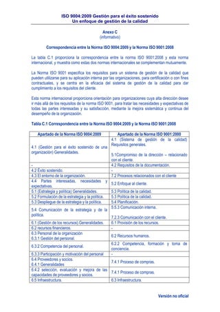 ISO 9004:2009 Gestión para el éxito sostenido
Un enfoque de gestión de la calidad
Versión no oficial
Anexo C
(informativo)
Correspondencia entre la Norma ISO 9004:2009 y la Norma ISO 9001:2008
La tabla C.1 proporciona la correspondencia entre la norma ISO 9001:2008 y esta norma
internacional, y muestra como estas dos normas internacionales se complementan mutuamente.
La Norma ISO 9001 especifica los requisitos para un sistema de gestión de la calidad que
pueden utilizarse para su aplicación interna por las organizaciones, para certificación o con fines
contractuales, y se centra en la eficacia del sistema de gestión de la calidad para dar
cumplimiento a los requisitos del cliente.
Esta norma internacional proporciona orientación para organizaciones cuya alta dirección desee
ir más allá de los requisitos de la norma ISO 9001, para tratar las necesidades y expectativas de
todas las partes interesadas y su satisfacción, mediante la mejora sistemática y continua del
desempeño de la organización.
Tabla C.1 Correspondencia entre la Norma ISO 9004:2009 y la Norma ISO 9001:2008
Apartado de la Norma ISO 9004:2009 Apartado de la Norma ISO 9001:2000
4.1 (Gestión para el éxito sostenido de una
organización) Generalidades.
4.1 (Sistema de gestión de la calidad)
Requisitos generales.
5.1Compromiso de la dirección – relacionado
con el cliente.
- 4.2 Requisitos de la documentación.
4.2 Éxito sostenido. -
4.3 El entorno de la organización. 7.2 Procesos relacionados con el cliente
4.4 Partes interesadas, necesidades y
expectativas.
5.2 Enfoque al cliente.
5.1 (Estrategia y política) Generalidades. 5.3 Política de la calidad.
5.2 Formulación de la estrategia y la política. 5.3 Política de la calidad.
5.3 Despliegue de la estrategia y la política. 5.4 Planificación.
5.4 Comunicación de la estrategia y de la
política.
5.5.3 Comunicación interna.
7.2.3 Comunicación con el cliente.
6.1 (Gestión de los recursos) Generalidades. 6.1 Provisión de los recursos.
6.2 recursos financieros. -
6.3 Personal de la organización
6.3.1 Gestión del personal.
6.2 Recursos humanos.
6.3.2 Competencia del personal.
6.2.2 Competencia, formación y toma de
conciencia.
6.3.3 Participación y motivación del personal -
6.4 Proveedores y socios.
6.4.1 Generalidades
7.4.1 Proceso de compras.
6.4.2 selección, evaluación y mejora de las
capacidades de proveedores y socios.
7.4.1 Proceso de compras.
6.5 Infraestructura. 6.3 Infraestructura.
 