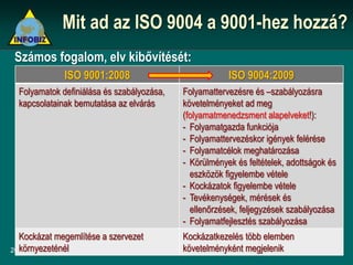 Mit ad az ISO 9004 a 9001-hez hozzá?
 Számos fogalom, elv kibővítését:
              ISO 9001:2008                                ISO 9004:2009
  Folyamatok definiálása és szabályozása,     Folyamattervezésre és –szabályozásra
  kapcsolatainak bemutatása az elvárás        követelményeket ad meg
                                              (folyamatmenedzsment alapelveket!):
                                              - Folyamatgazda funkciója
                                              - Folyamattervezéskor igények felérése
                                              - Folyamatcélok meghatározása
                                              - Körülmények és feltételek, adottságok és
                                                eszközök figyelembe vétele
                                              - Kockázatok figyelembe vétele
                                              - Tevékenységek, mérések és
                                                ellenőrzések, feljegyzések szabályozása
                                              - Folyamatfejlesztés szabályozása
  Kockázat megemlítése a szervezet               Kockázatkezelés több elemben
  környezeténél
2011                                             követelményként megjelenik
                             Dr. Horváth Zsolt - MSZ ENISO 9004:2010                       7
 
