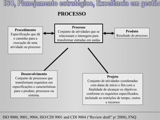 PROCESSO Processo Conjunto de atividades que se relacionam e interagem para transformar entradas em saídas Procedimento Especificação que dá o caminho para a execução de uma atividade ou processo Produto Resultado do processo Desenvolvimento Conjunto de processos que transformam requisitos em especificações e características para o produto, processos ou sistema. Projeto Conjunto de atividades coordenadas com datas de início e fim com a finalidade de alcançar os objetivos conforme os requisitos especificados, incluindo as restrições de tempo, custos e recursos 