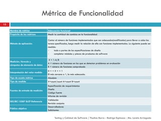 Métrica de Funcionalidad
13
Testing y Calidad de Software / Paulina Barra - Rodrigo Espinoza - Ma. Loreto Arriagada
Nombre de métrica Adecuación funcional
Propósito de las métricas Medir la cantidad de cambios en la funcionalidad
Método de aplicación.
Contar el número de funciones implementadas que son adecuados(modificados) para llevar a cabo las
tareas specificadas, luego medir la relación de ella con funciones implementadas. Lo siguiente puede ser
medido:
- todo o partes de las especificaciones de diseño
- completar módulos y piezas de productos de software
Medición, fórmula y
cómputos de elemento de datos
X = 1-A/B
A = número de funciones en las que se detectan problemas en evaluación
B = número de funciones comprobado
Interpretación del valor medido
0 < = X < = 1
El más cercano a 1, la más adecuada.
Tipo de escala métrica Absoluta
Tipo de medida X=count/count A=count B=count
Fuentes de entrada de medición
Especificación de requerimientos
Diseño
Código fuente
Informe de revisión
ISO/IEC 12207 SLCP Referencia
Validación
Revisión conjunta
Público objetivo
Desarrolladores
Solicitantes
 