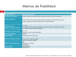 Métrica de Fiabilidad
15
Testing y Calidad de Software / Paulina Barra - Rodrigo Espinoza - Ma. Loreto Arriagada
Nombre de métrica Adecuidad de la prueba
Propósito de las métricas Medir la cantidad de casos de prueba requeridos que están en el plan de pruebas
Método de aplicación.
Contar el número de casos de prueba planeada y compararlo con el número de casos de
prueba necesarios para obtener cobertura de la prueba adecuada.
Medición, fórmula y
cómputos de elemento de datos
X = A/B
A = número de casos de prueba diseñada en el plan de prueba y confirmado en revisión
B = número de casos de prueba requerida
Interpretación del valor medido 0 < = X
Donde X es mayor la mejor adecuación
Tipo de escala métrica Absoluta
Tipo de medida X=count/count A=count B=count
Fuentes de entrada de medición Valor A viene en plan de prueba
Valor B proviene de requisitos
ISO/IEC 12207 SLCP Referencia
QA
Resolución de problemas
Verificación
Público objetivo
Desarrolladores
Mantenedores
 