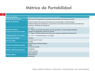 Métrica de Portabilidad
23
Testing y Calidad de Software / Paulina Barra - Rodrigo Espinoza - Ma. Loreto Arriagada
Nombre de métrica Capacidad de adaptación de las estructuras de datos
Propósito de las métricas Medir que tan adaptable es el producto de los cambios de estructura de datos
Método de aplicación. Contar el número de estructuras de datos, que son operables y no tiene ninguna
limitación después de adaptación y compararlo con el número total de estructuras de datos que
requieren capacidad de adaptación.
Medición, fórmula y
cómputos de elemento de datos
X = A/B
A = número de estructuras de datos que son operables y no tiene ninguna limitación
después de adaptación, confirmó en revisión
B = número Total de estructuras de datos que requieren capacidad de adaptación
Interpretación del valor medido 0 < = X < = 1 El más cercano a 1, la mejor.
Tipo de escala métrica Absoluta
Tipo de medida
X=count/count A=count
B=count
Fuentes de entrada de medición
Especificación de Requerimientos
Diseño
Informe de revisión
ISO/IEC 12207 SLCP Referencia
Validación
Revisión conjunta
Público objetivo
Desarrolladores
Mantenedores
Solicitantes
 