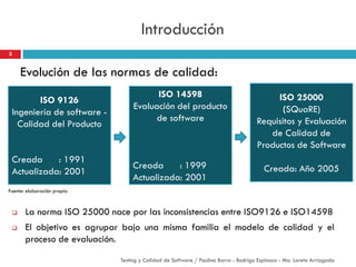 Introducción
ISO 9126
Ingeniería de software -
Calidad del Producto
Creada : 1991
Actualizada: 2001
ISO 14598
Evaluación del producto
de software
Creada : 1999
Actualizada: 2001
ISO 25000
(SQuaRE)
Requisitos y Evaluación
de Calidad de
Productos de Software
Creada: Año 2005
Evolución de las normas de calidad:
 La norma ISO 25000 nace por las inconsistencias entre ISO9126 e ISO14598
 El objetivo es agrupar bajo una misma familia el modelo de calidad y el
proceso de evaluación.
3
Fuente: elaboración propia
Testing y Calidad de Software / Paulina Barra - Rodrigo Espinoza - Ma. Loreto Arriagada
 