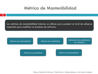 Métrica de Mantenibilidad
20
Testing y Calidad de Software / Paulina Barra - Rodrigo Espinoza - Ma. Loreto Arriagada
Las m...