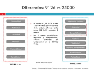 Diferencias: 9126 vs 25000
5
Testing y Calidad de Software / Paulina Barra - Rodrigo Espinoza - Ma. Loreto Arriagada
Mante...