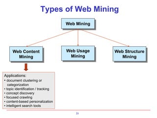 Types of Web Mining
Web Content
Mining
Web Structure
Mining
Web Usage
Mining
Web Mining
21
Applications:
• document clustering or
categorization
• topic identification / tracking
• concept discovery
• focused crawling
• content-based personalization
• intelligent search tools
 
