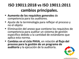 ISO 19011:2018 vs ISO 19011:2011
cambios principales.
• Aumento de los requisitos generales de
competencia para los audito...