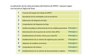La aplicación de los siete principios del Sistema de APPCC requiere seguir
una secuencia lógica de fases
 
