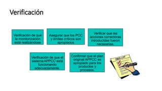 Verificación
Verificación de que
la monitorización
está realizándose
Asegurar que los PCC
y límites críticos son
apropiados
Verificar que las
acciones correctoras
introducidas fueron
necesarias.
Verificación de que el
sistemaAPPCC está
funcionando
adecuadamente.
Confirmar que el plan
original APPCC es
apropiado para los
productos y
procesos.
 