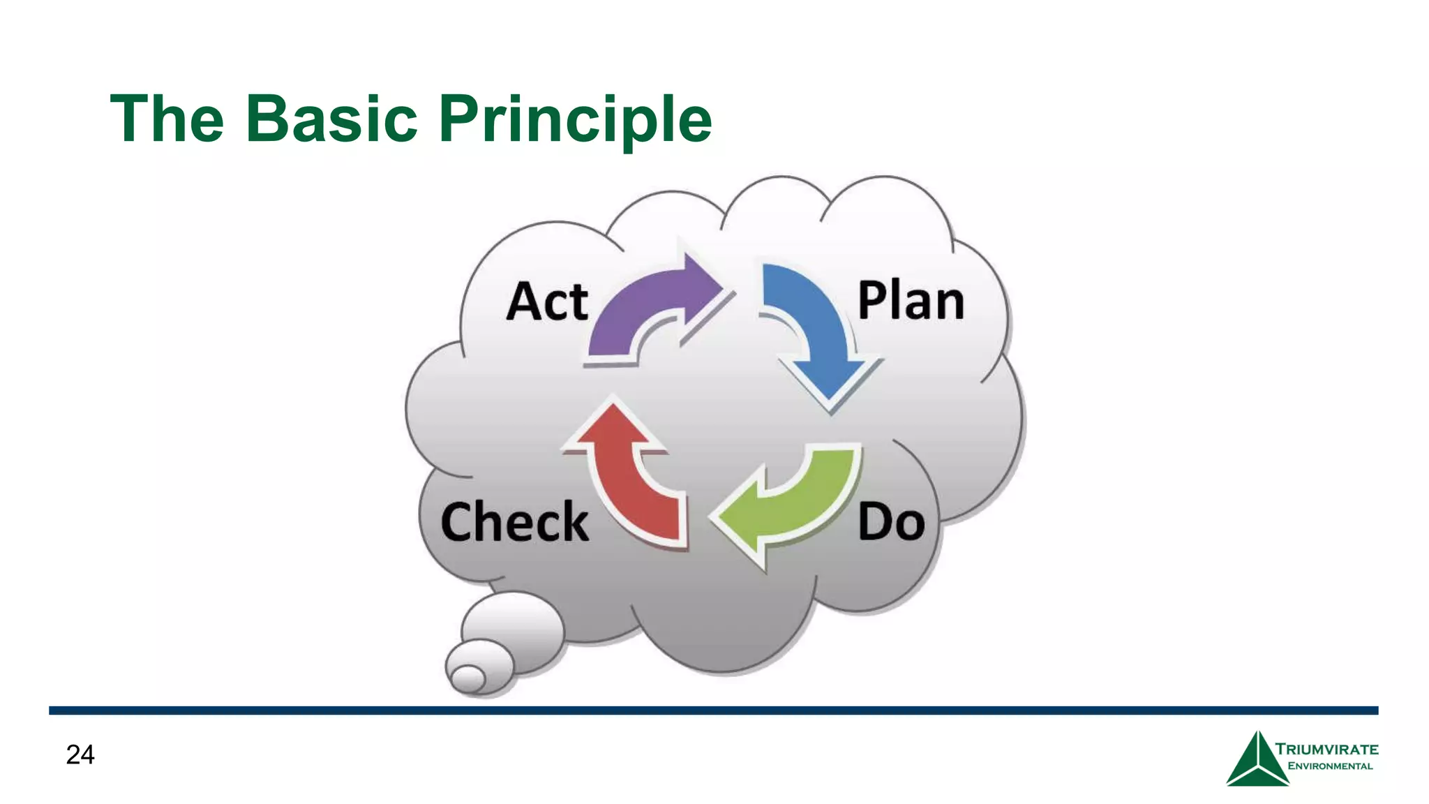 The Basic Principle
24
 