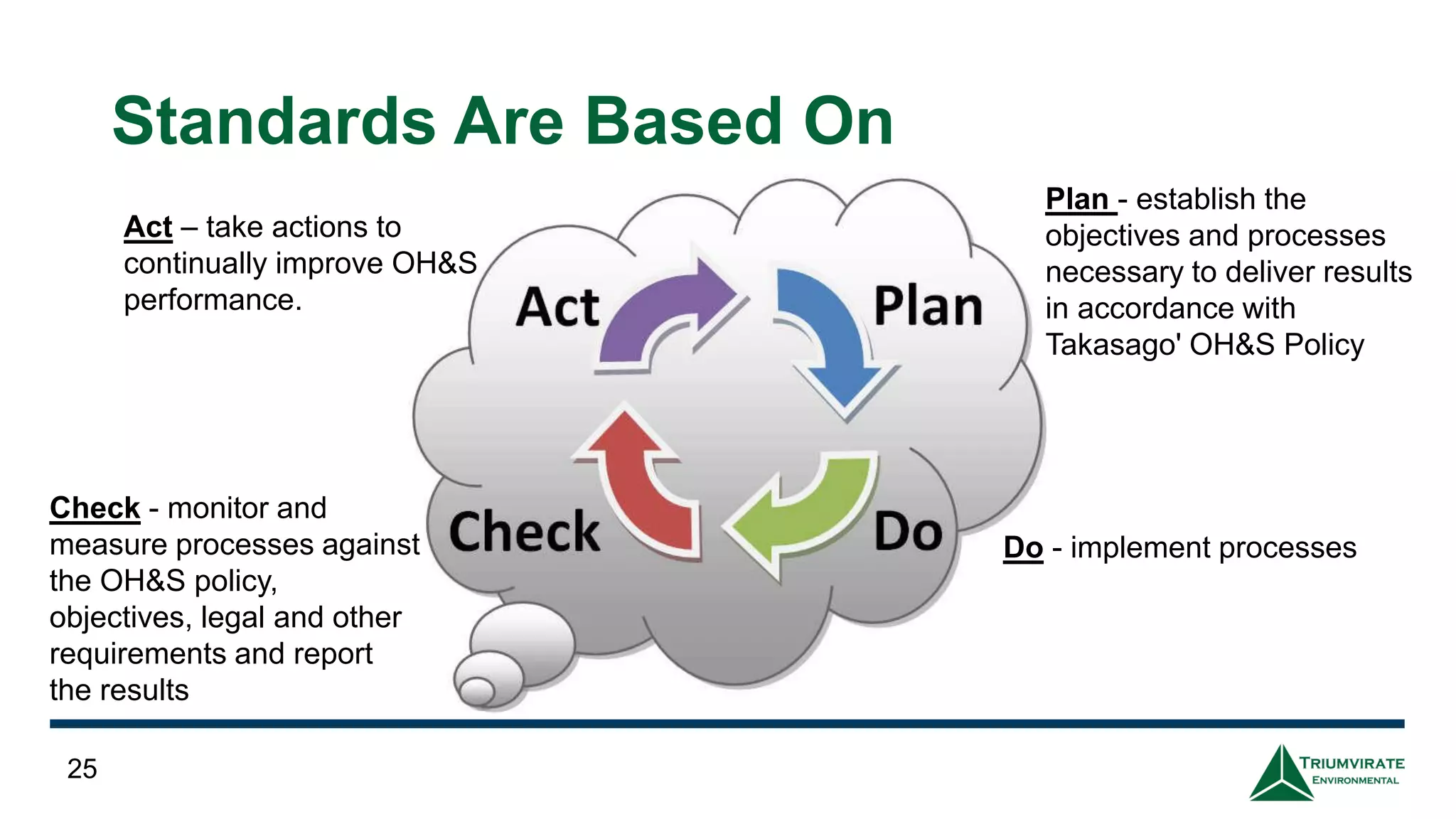 Standards Are Based On
25
Plan - establish the
objectives and processes
necessary to deliver results
in accordance with
Takasago' OH&S Policy
Do - implement processes
Check - monitor and
measure processes against
the OH&S policy,
objectives, legal and other
requirements and report
the results
Act – take actions to
continually improve OH&S
performance.
 