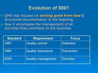Evolution of 9001 QMS was focused on  sorting good from bad  & structured documentation in the begining,  Now it encompass the management of all activities that contribute to the business. Direction Quality management 2000 Prevention Quality Assurance 1994 Detection Quality control 1987 Focus Requirement Standard 