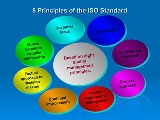 8 Principles of the ISO Standard Based on eight quality management principles. Leadership Process approach Involvement of people System approach to Management Continual improvement Factual approach to decision making Mutual beneficial supplier relationship  Customer focus 