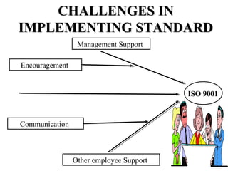 CHALLENGES INCHALLENGES IN
IMPLEMENTING STANDARDIMPLEMENTING STANDARD
Communication
Management Support
Other employee Support
ISO 9001ISO 9001
Encouragement
 
