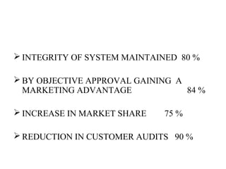  INTEGRITY OF SYSTEM MAINTAINED 80 %
 BY OBJECTIVE APPROVAL GAINING A
MARKETING ADVANTAGE 84 %
 INCREASE IN MARKET SHARE 75 %
 REDUCTION IN CUSTOMER AUDITS 90 %
 