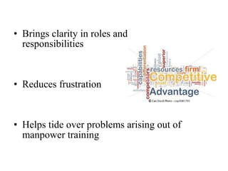 • Brings clarity in roles and
responsibilities
• Reduces frustration
• Helps tide over problems arising out of
manpower training
 
