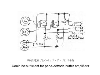 単純な電極ごとのバッファアンプには十分
Could be sufficient for per-electrode buffer amplifiers
 
