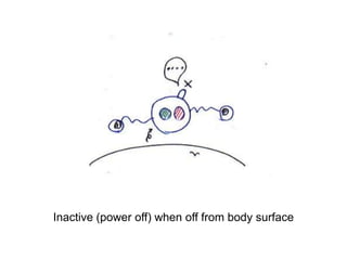Inactive (power off) when off from body surface
 