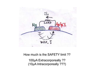 How much is the SAFETY limit ??
100μA Extracorporeally ??
(10μA Intracorporeally ???)
 