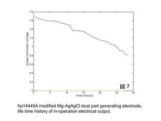 hp14445A modified Mg-AgAgCl dual part generating electrode,
life time history of in-operation electrical output.
 