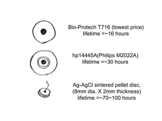 Bio-Protech T716 (lowest price)
lifetime =~16 hours
hp14445A(Philips M2022A)
lifetime =~30 hours
Ag-AgCl sintered pellet disc,
(8mm dia. X 2mm thickness)
lifetime =~70~100 hours
 