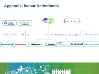 Appendix: Isobar Netherlands Account & Strategy Online Media Mobile eCRM/interactive mkt Creative Search interactive inter...