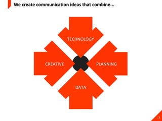 We create communication ideas that combine... CREATIVE PLANNING TECHNOLOGY DATA 