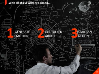 With all of our work we aim to... GENERATE EMOTION GET TALKED ABOUT START AN ACTION 1 2 3 