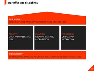 Our offer and disciplines MEASUREMENT FOR ENDURING BRAND RELATIONSHIPS AND POSITIVE BUSINESS PERFORMANCE CREATIVE OPEN AND IRRESISTIBLE IDEAS PLANNING CREATING TIME AND PROPAGATION TECHNOLOGY ON-DEMAND  INTERACTION OUR VISION TO BRING PEOPLE AND BRANDS TOGETHER LIKE NEVER BEFORE 