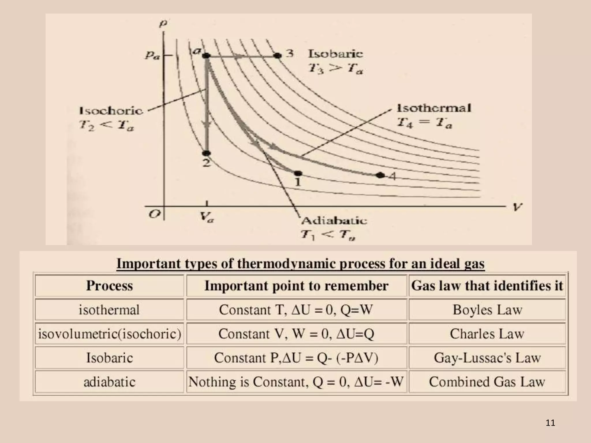 WHAT IS ISOBARIC PROCESS IN THERMODYNAMICS CLASS 11 visual data 7