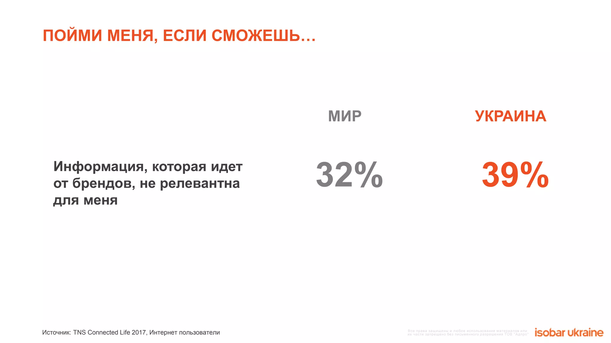 Все права защищены и любое использование материалов или
их части запрещено без письменного разрешения ТОВ "Адпро"
ПОЙМИ МЕНЯ, ЕСЛИ СМОЖЕШЬ…
32% 39%
МИР УКРАИНА
Информация, которая идет
от брендов, не релевантна
для меня
Источник: TNS Connected Life 2017, Интернет пользователи
 