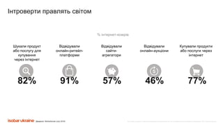 Все права защищены. Любое использование материалов или их части запрещено без письменного разрешения ООО «Адпро Украина».
Шукали продукт
або послугу для
купування
через інтернет
Відвідували
онлайн-ритейл-
платформи
Відвідували
сайти-
агрегатори
Відвідували
онлайн-аукціони
Купували продукти
або послуги через
інтернет
Джерело: WeAreSocial (July 2019)
Інтроверти правлять світом
82% 91% 57% 46% 77%
% інтернет-юзерів
 