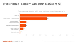 Все права защищены. Любое использование материалов или их части запрещено без письменного разрешения ООО «Адпро Украина».
0,5
3
5
5
20
35
Електронні книги
Ігрове обладнання
(нове покоління)
Пристрій "Розумний будинок"
Ігрове обладнання
(минулого покоління)
Фітнес-трекери й смарт-годинники
Смарт-ТБ
- 5,0 10,0 15,0 20,0 25,0 30,0 35,0 40,0
Пенетрація смарт-девайсів та IOT серед українських інтернет-користувачів, %
Джерело: CCS 2018 – Hub – Ukraine
Інтернет-юзери – просунуті щодо смарт-девайсів та IOT
 
