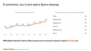 Все права защищены. Любое использование материалов или их части запрещено без письменного разрешения ООО «Адпро Украина».
17%
20%
26% 25% 25%
31%
34%
40%
2012 2013 2014 2015 2016 2017 2018 2019
Найпопулярніші е-сommerce-платформи
Olx.ua 9%
Rozetka.com.ua 8%
AliExpress.com 8%
Prom.ua 4%
Makeup.com.ua 4%
Eva.ua 3%
Джерело: TNS, 2012-2019,.50k+, AIN.ua
E-сommerce, ось із кого варто брати приклад
Динаміка онлайн-купівель
BRDO (Better Regulation Delivery Office) оцінив ринок електронної комерції в Україні в 50 млрд грн
 