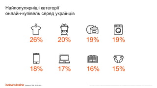 Все права защищены. Любое использование материалов или их части запрещено без письменного разрешения ООО «Адпро Украина».
26% 20%
18%
19%19%
16%17% 15%
Джерело: TNS, 2019,.50k+
Найпопулярніші категорії
онлайн-купівель серед українців
 