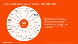 Все права защищены. Любое использование материалов или их части запрещено без письменного разрешения ООО «Адпро Украина».
Протягом наступної хвилини
(оптимальний час, щоб зрозуміти
цей слайд) надішлють майже 190
млн повідомлень, поставлять
орієнтовно 4 млн запитань Google
й завантажать майже 400 тис.
застосунків.
Джерело: VISUAL CAPITALIST
Поки ви роздивлялися цей слайд, у світі відбулося:
60секунд
Google
Facebook SMS
YouTube
Google Play
App Store
Instagram
Twitter
Tinder
Email
Twitch
Music
Amazon
Echo
Giphy
Messenger
WhatsApp
Snapchat
Online
Shopping
Netflix
1 млн входів
у систему
18.1 млн
надісланих
повідомлень 4.5 млн
переглянутих
відео
3.8 млн
пошукових
запитів
694.444 годин
переглядів
$996.956
витрачено
онлайн
2.1 млн
створених
знімків
41.6 млн надісланих
повідомлень
4.8 млн
створених гіфок
347.222
проскролених
фото
390.030
программ
завантажено
87.500
твітів
1.4 млн свайпів
1 млн надісланих
листів
1 млн
переглядів
41 підписок
на музичні
сервіси
180 розумних
колонок
встановлено
 