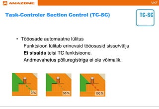 VKF
Task-Controler Section Control (TC-SC)
• Tööosade automaatne lülitus
Funktsioon lülitab erinevaid tööosasid sisse/välja
Ei sisalda teisi TC funktsioone.
Andmevahetus põlluregistriga ei ole võimalik.
0 % 50 % 100 %
 