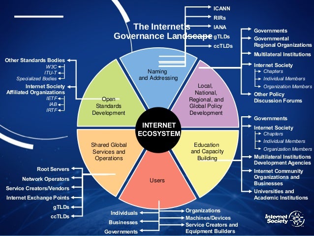 Image result for internet governance multi stakeholder model