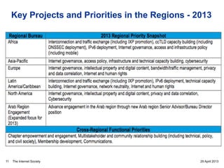 The Internet Society
Key Projects and Priorities in the Regions - 2013
29 April 201311
 